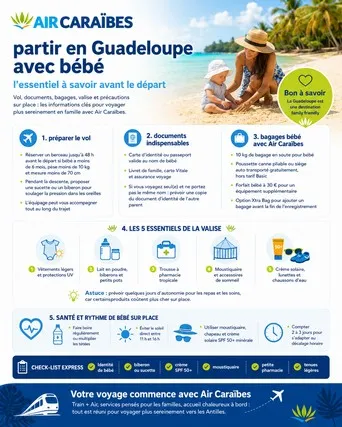 Infographie sur voyage avec bébé en Guadeloupe
